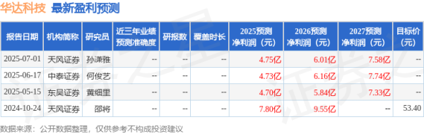 红牛策略 国金证券：首次覆盖华达科技给予增持评级，目标价36.17元